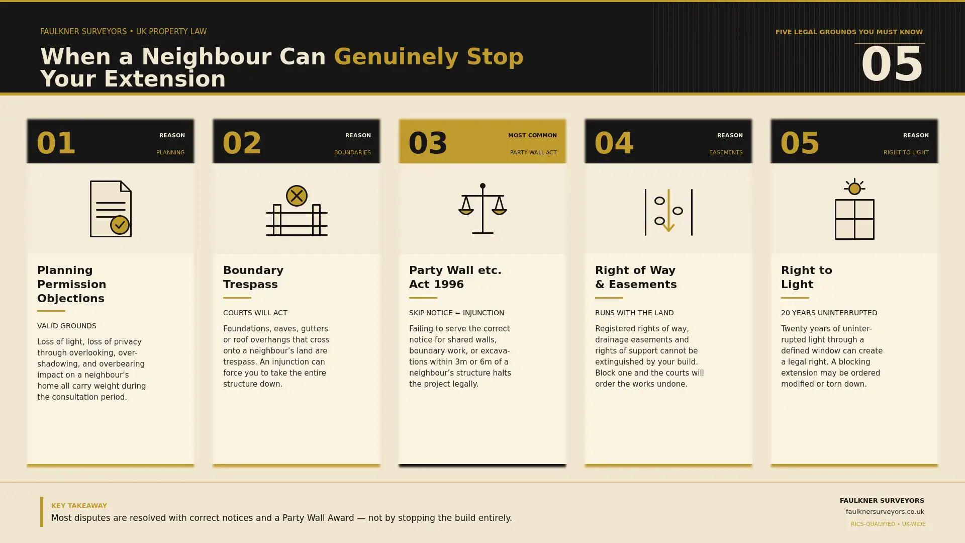 Can My Neighbour Stop My House Extension? UK Law Explained (2026 Guide) 1 when can a neighbour really stop your house extension plans Party wall mediation City-of-Westminster