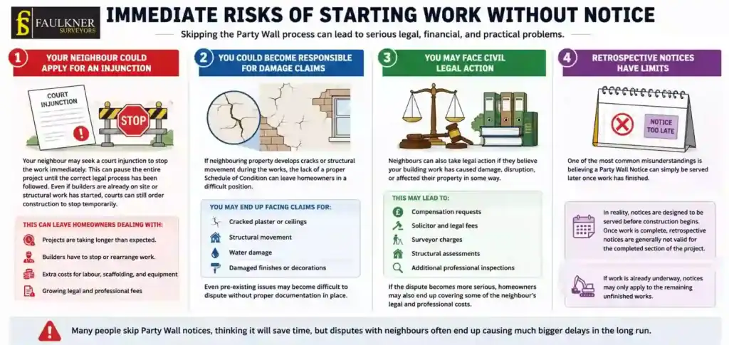 What Happens If You Start Work Without a Party Wall Notice? 1 Immediate Risks of Starting Work Without Party Wall Notice City-of-Westminster